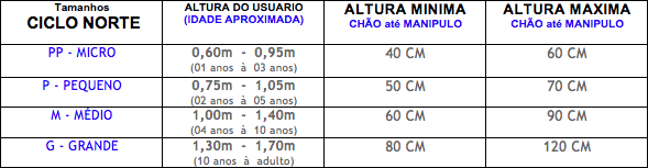 Ciclo Norte