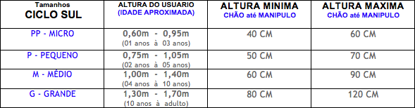 Ciclo Sul