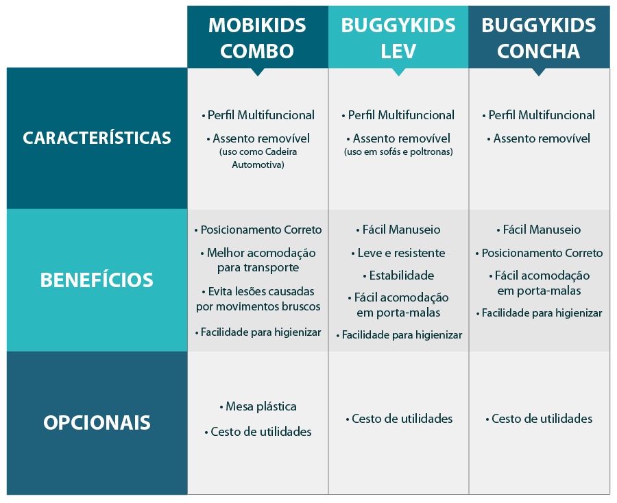 Disputa de gigantes: Quem leva a melhor?