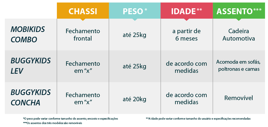 Disputa de gigantes: Quem leva a melhor?